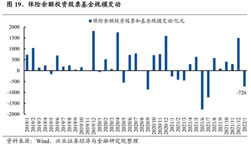 汽车低音调多少频率